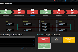 create custom splunk dashboards and visualizations