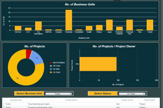 create dynamic dashboard, reports in excel and google sheets