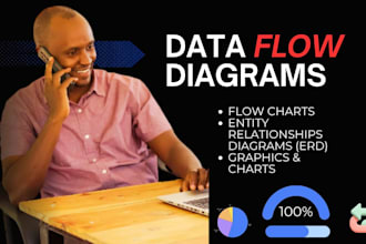 draw data flow diagrams, flow charts, erd and graphs
