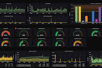 create a professional grafana dashboards for visualization
