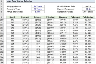 prepare debt schedule, loan schedule lease schedule or any amortization schedule