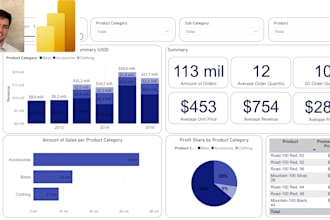 visualize your data in power bi dashboard