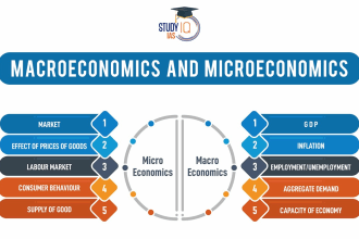 do micro economics and macro economics