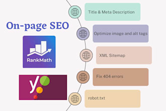 optimize onpage technical SEO wordpress rank math yoast