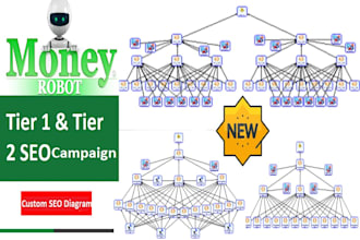build tier 2 and tier 3 backlinks campaign using money robot