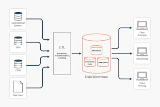 be your data warehouse engineer, mssql, snowflake etl and bi expert