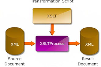 transform and convert XML data with xslt stylesheet to XML HTML CSV excel PDF