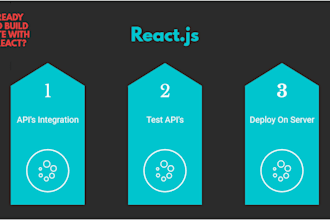 do integrate restfull api with react