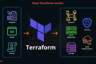 create your infrastructure via terraform in azure AWS new relic