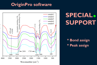 plot and analyze ftir data