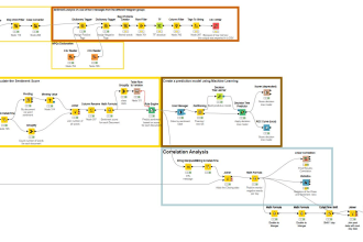 help automate your ai knime flows