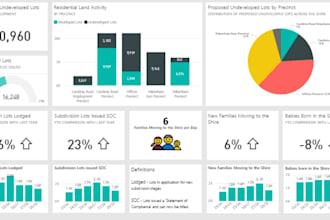create dynamic and automated financial and managerial analysis