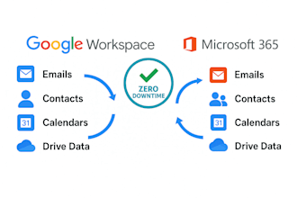 seamlessly migrate microsoft 365 to google workspace with zero downtime