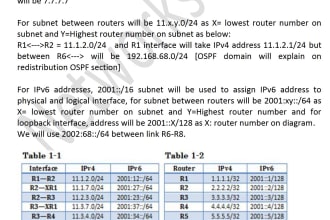 do network design and troubleshooting gns3 ccnp and jncip