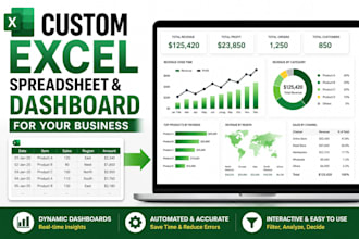 create a custom excel spreadsheet and excel dashboards