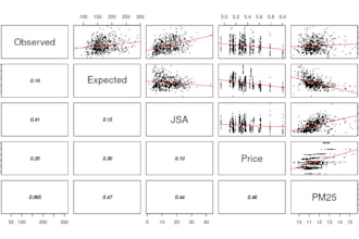 conduct spatial regression, poisson regression and more