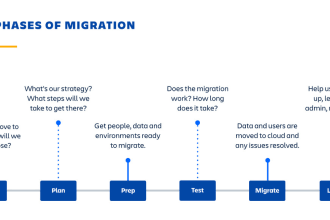 migrate your on premise jira and confluence to cloud