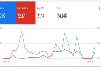 create professional app install campaign to boost your downloads