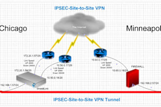configure cisco asa , palo alto , ftd VPN configuration and troubleshooting