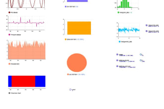 develop dynamic simulation models using anylogic