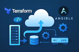 automate your infrastructure with terraform, ansible