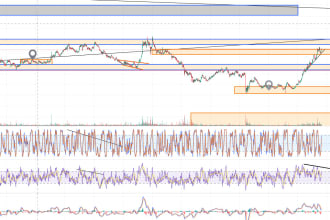 teach you my  best scalping strategy  for bitcoin and altcoins