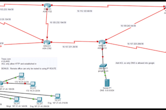do cisco packet tracer projects