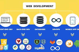 create ecommerce shopify html css javascript php website full stack developer