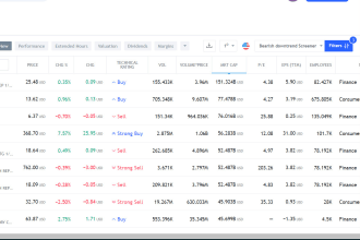 create tradingview stock screener, scanner