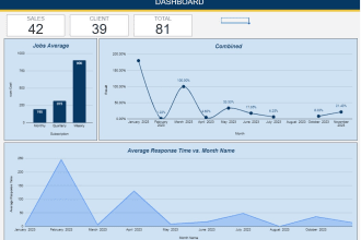 create custom dashboard, reports in excel and google sheets