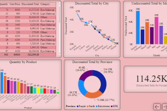 create professional power bi dashboard and reports