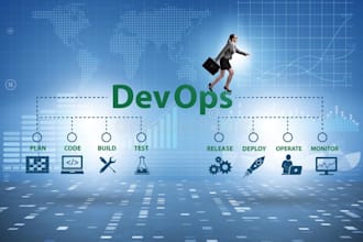be your AWS, devops  kubernetes, terraform, docker, jenkins
