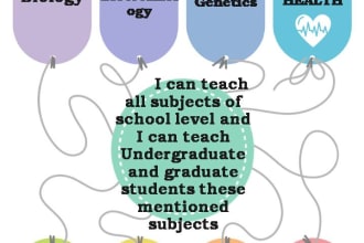 teach you biology, all graduate and undergraduate subjects