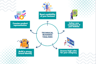 create technical business slogans and brand strategy