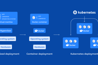be your devops engineer for kubernetes with helm kustomize skaffold