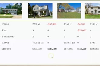 do property comp, real estate arv analysis report