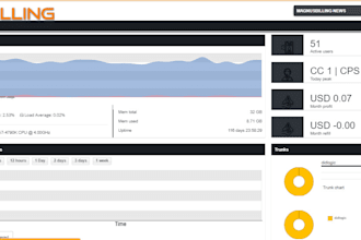 be your magnusbilling, goip expert