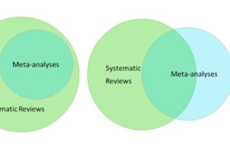 conduct comprehensive prisma guided systematic reviews and meta analysis