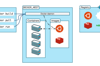 be your docker tutor