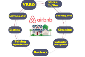 be your airbnb co host for guest communication, vrbo and booking com manager