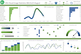 develop a dashboard using excel