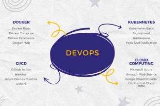 teach a particular tool like ansible, terraform or docker, k8s