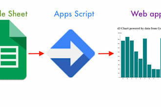 develop custom webapps for your business