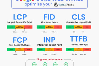 optimize wordpress website, page speed, core web vitals