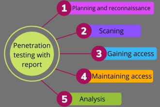 do penetration testing on your web application