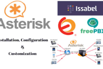 install and configure voip pbx solution digium, 3cx, issabel