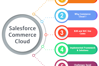 do specialized salesforce commerce cloud development sfcc demandware