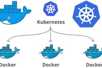 dockerize and deploy your any application on the server