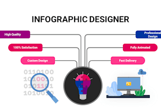 design powerpoint animated diagrams timeline infographics