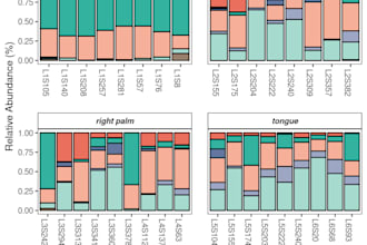 provide 16s data downstream analysis, plots and robust statistics